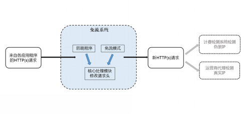返利软件什么原理_返利软件有哪些