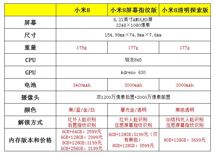 小米8屏幕指纹版体验:补足普通版的遗憾